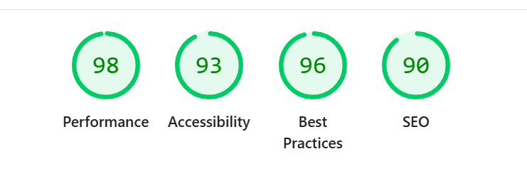 98 Performance Score